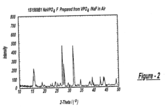 Sodium Ion Batteries