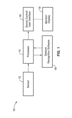 Gesture recognition system for TV control