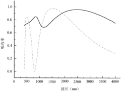 Wide-spectrum superconducting nanowire single photon detector