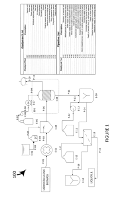 Advanced Methods for Sugar Production from Lignocellulosic Biomass and Fermenting Sugars to Microbial Lipids