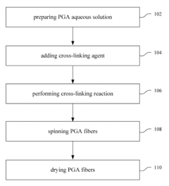Process of making water-insoluble polyglutamic acid fibers