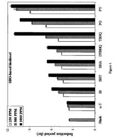 Effect of natural and synthetic antioxidants on the oxidative stability of biodiesel