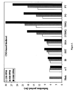 Effect of natural and synthetic antioxidants on the oxidative stability of biodiesel
