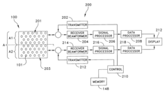 Split aperture array for increased short range target coverage