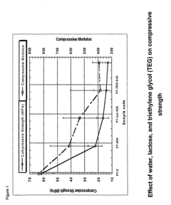Biodegradable polyurethane/urea compositions