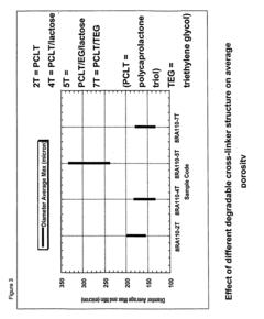 Biodegradable polyurethane/urea compositions