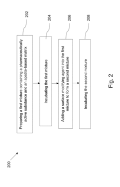 Pharmaceutical composition and a method for producing thereof