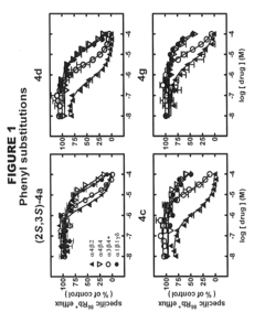 Hydroxybupropion analogues for treating drug dependence