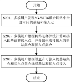 Network selection method and system of multimode terminal