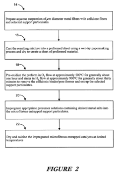 Microfibrous entrapment of small reactive particulates and fibers for high contacting efficiency removal of contaminants from gaseous or liquid streams
