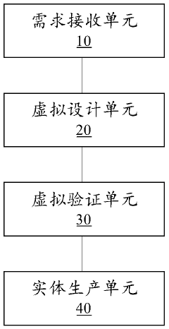 Product full life cycle management system and method