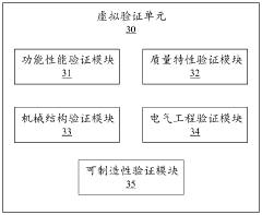 Product full life cycle management system and method