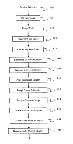 High-yield fabrication of large-format substrates with distributed, independent control elements