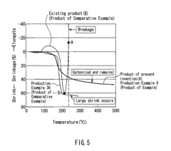 Flame retardant synthetic fiber, flame retardant fiber composite, production method therefor and textile product