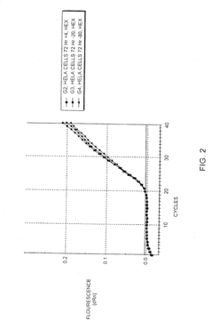 Lysis and stabilization buffer suitable for inclusion in PCR reactions