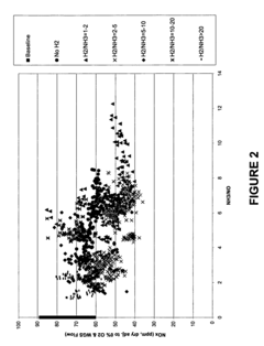 Non-catalytic reduction and oxidation process for the removal of NOx