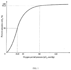 Generation of hemoglobin-based oxygen carriers using elastin-like polypeptides