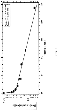 Generation of hemoglobin-based oxygen carriers using elastin-like polypeptides