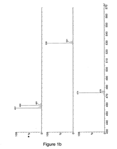 Method for detecting reactive metabolites using stable-isotope trapping and mass spectroscopy