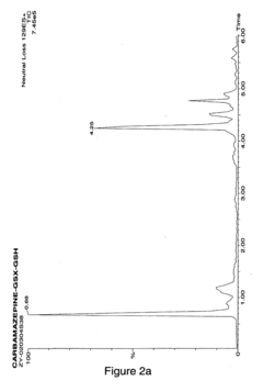 Method for detecting reactive metabolites using stable-isotope trapping and mass spectroscopy