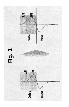 Zirconium alloy compositions having excellent corrosion resistance by the control of various metal-oxide and precipitate and preparation method thereof