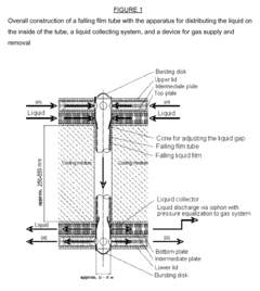 Tube bundle falling film microreactor for performing gas liquid reactions
