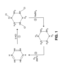 Borazine-boron nitride hybrid hydrogen storage system
