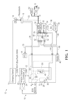 Electric powertrain and a method of operating the same