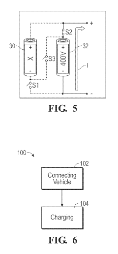 Electric powertrain and a method of operating the same