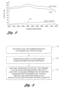 Method and apparatus for synchronous switching of fuel injection control signals