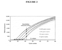 Quantitating high titer samples by digital PCR