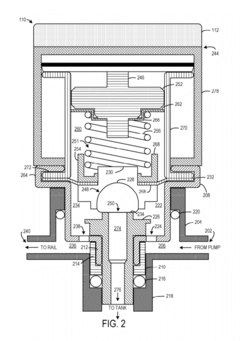Fuel system with electrically-controllable mechanical pressure regulator