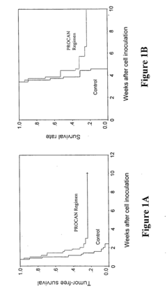 Homeopathic compositions and methods for the treatment of cancer
