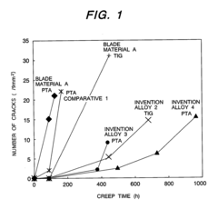 Welding material, gas turbine blade or nozzle and a method of repairing a gas turbine blade or nozzle