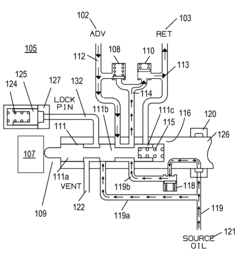 Venting mechanism to enhance warming of a varible cam timing mechanism