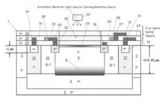 Solid state photomultiplier using buried P-N junction