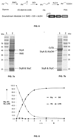 Bioproduction of phenethyl alcohol, aldehyde, acid, amine, and related compounds