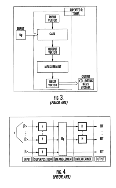 Method of performing the superposition operation of a Grover's or a Deutsch-Jozsa's quantum algorithm and a relative quantum gate