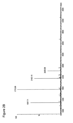 Method of selective peptide isolation for the identification and quantitative analysis of proteins in complex mixtures