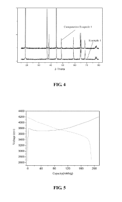 Cathode material for lithium ion secondary battery, method of producing the same, and lithium ion secondary battery