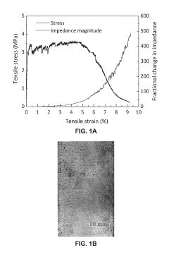 Multi-functional cementitious materials with ultra-high damage tolerance and self-sensing ability