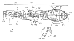 Optical system for ultraviolet light