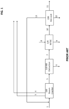 Integrated process for the production of isononanol and gasoline and diesel blending components