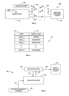 Transmission of sensor data based on geographical navigation data