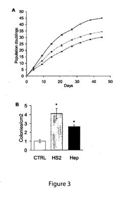 Stem cells