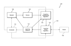 System and method for improving student learning by monitoring student cognitive state