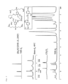 Catalytic System for CO2/Epoxide Copolymerization