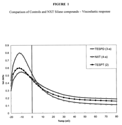 Silica-rubber mixtures having improved hardness
