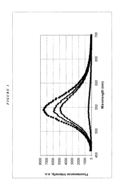 Hydrogen peroxide sensors based upon photo-induced electron transfer