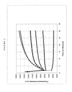 Hydrogen peroxide sensors based upon photo-induced electron transfer